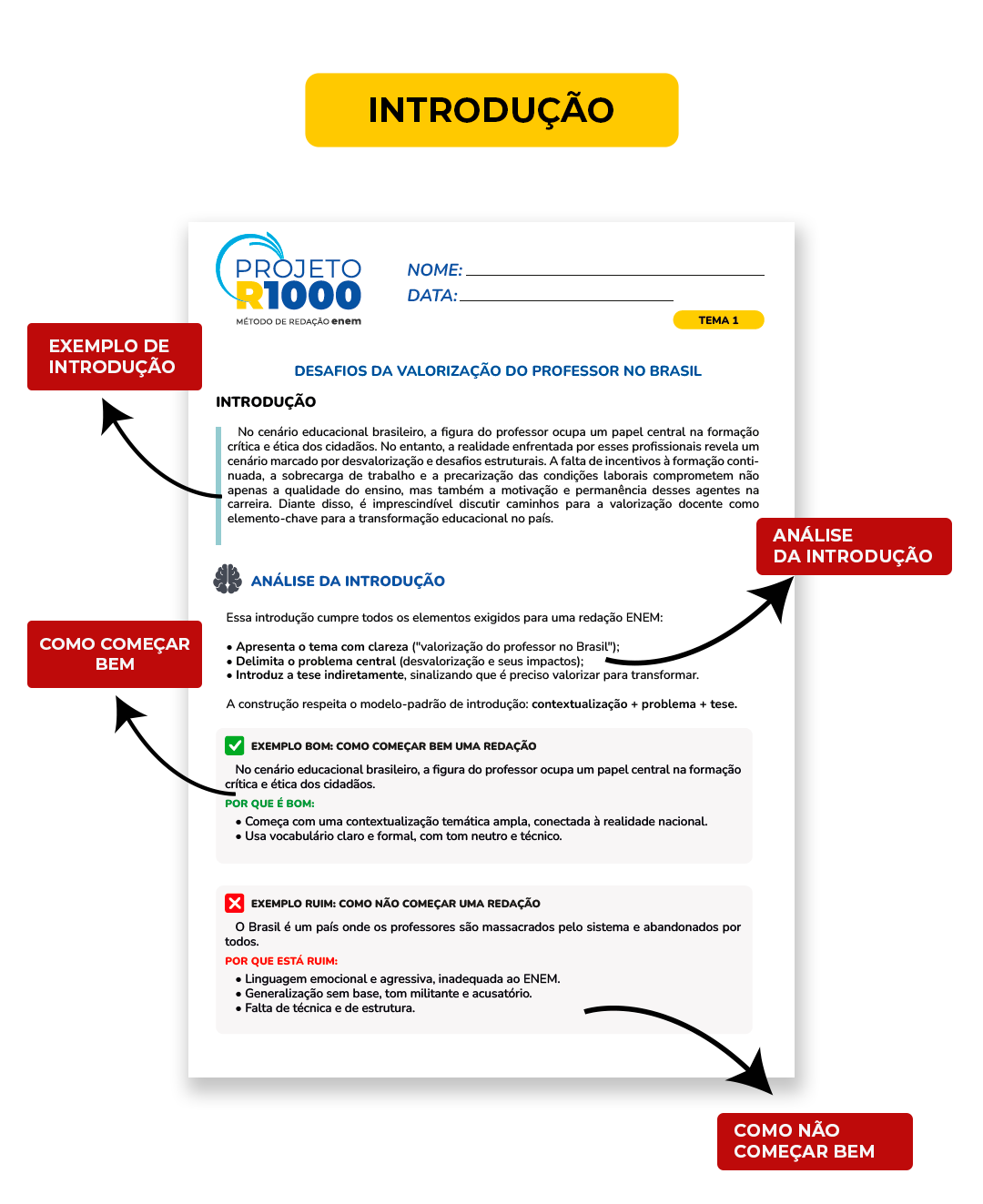 Redação modelo enem - Como fazer uma redação para o Enem nota 1000