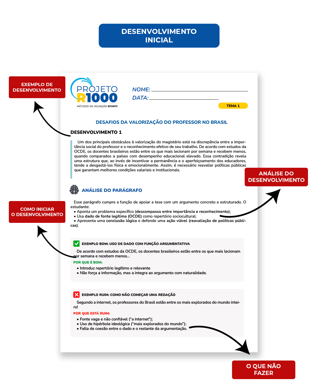 Redação modelo enem - Como fazer uma redação para o Enem nota 1000