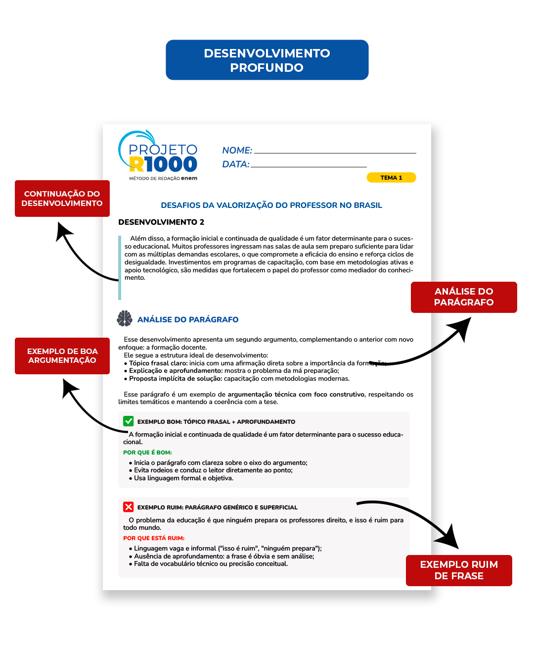 Redação modelo enem - Como fazer uma redação para o Enem nota 1000